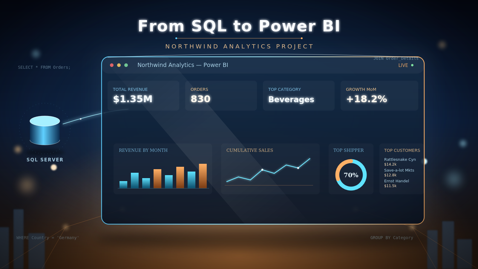 Northwind Power BI Dashboard
