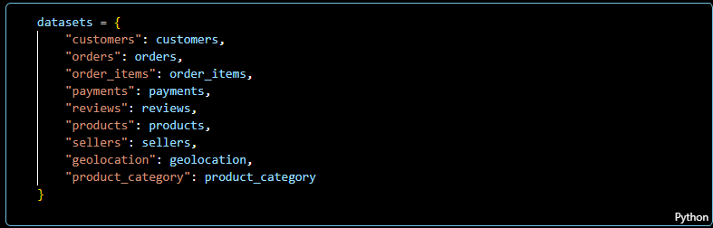 Dataset of variables attributed to its respectif table