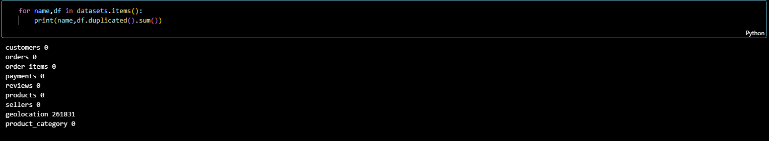 Verification of Duplicated Values