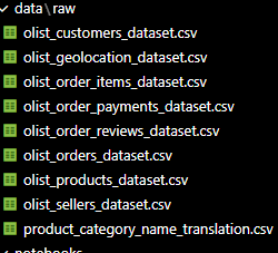 Olist Raw Datasets